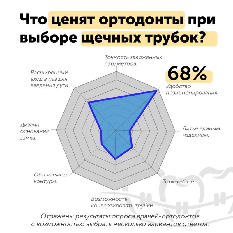 На что обращают внимание при выборе щечных трубок На что обращают внимание при выборе щечных трубок