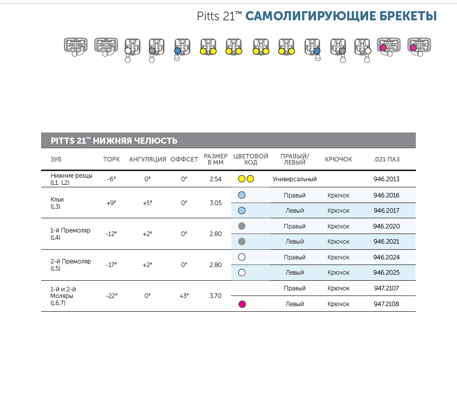 Характеристики брекетов «Pitts21»