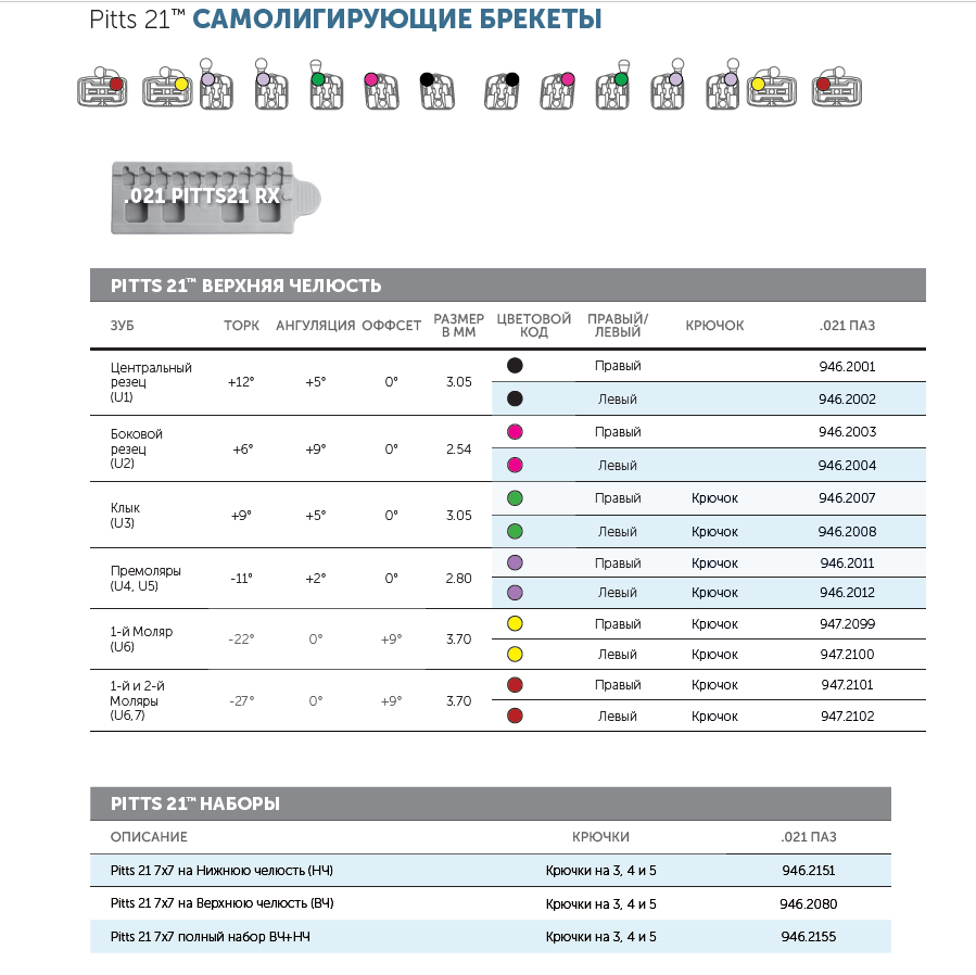 Характеристики брекетов «Pitts21»